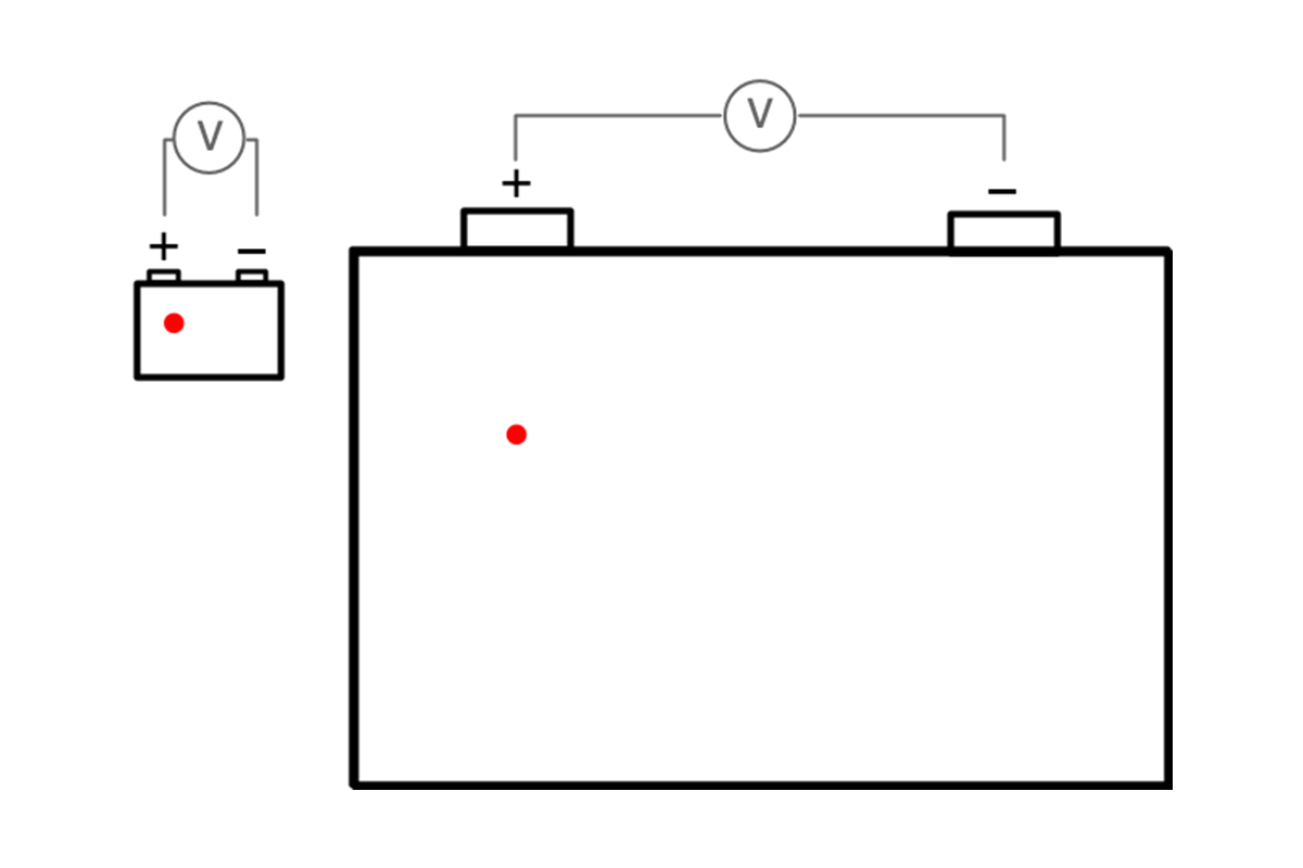 graph-cell-size-1200x800.gif FPO