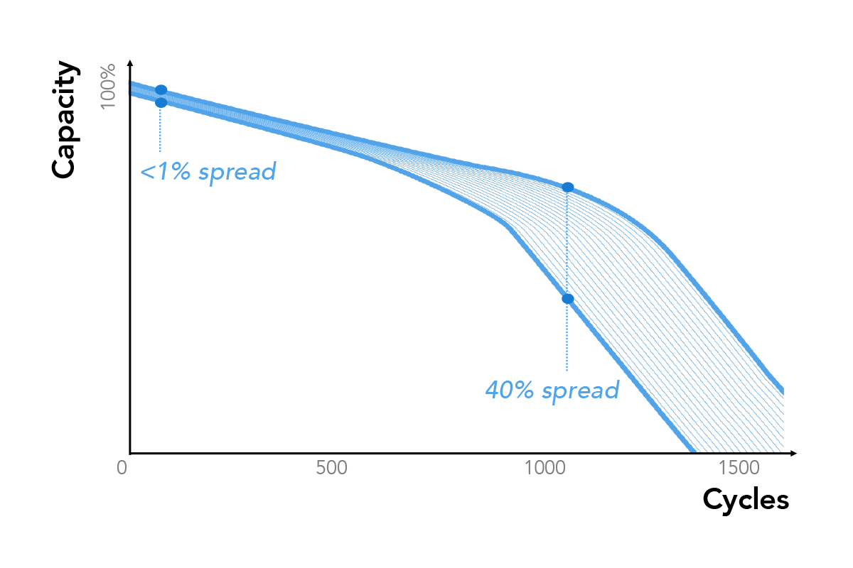 graph-life-cycle-spread-1200x800 FPO