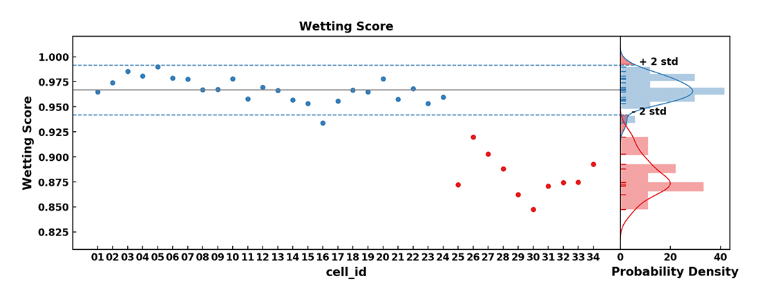 graph-case-study1-1100x436