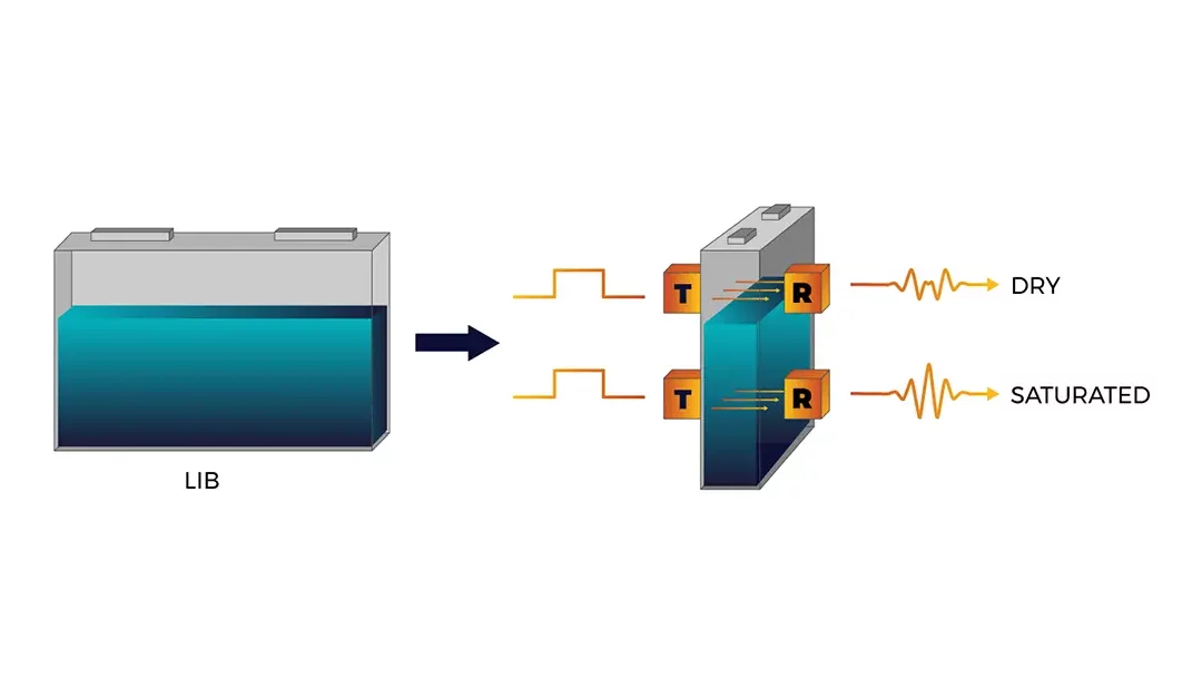 EchoStat’s Ultrasonic Edge in EV Battery Quality